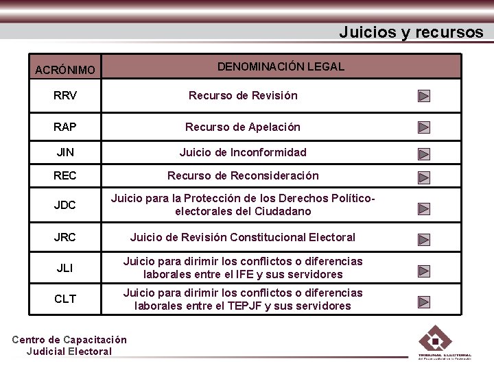 Juicios y recursos DENOMINACIÓN LEGAL ACRÓNIMO RRV Recurso de Revisión RAP Recurso de Apelación