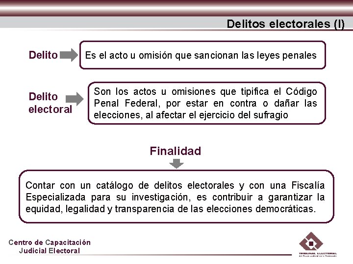 Delitos electorales (I) Delito Es el acto u omisión que sancionan las leyes penales