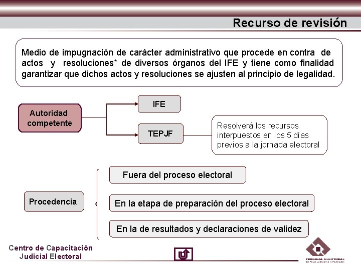 Recurso de revisión Medio de impugnación de carácter administrativo que procede en contra de