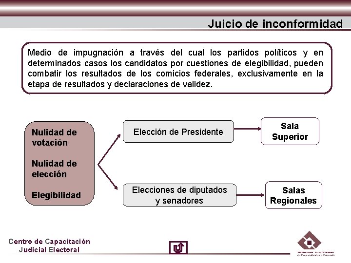Juicio de inconformidad Medio de impugnación a través del cual los partidos políticos y