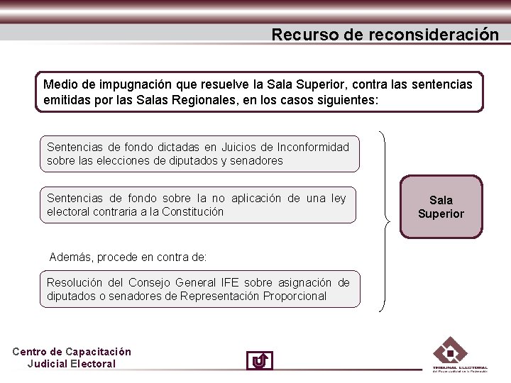 Recurso de reconsideración Medio de impugnación que resuelve la Sala Superior, contra las sentencias