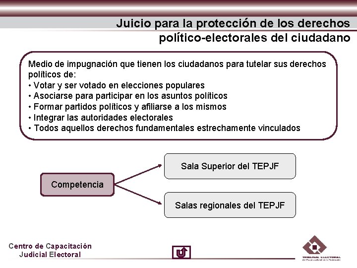 Juicio para la protección de los derechos político-electorales del ciudadano Medio de impugnación que