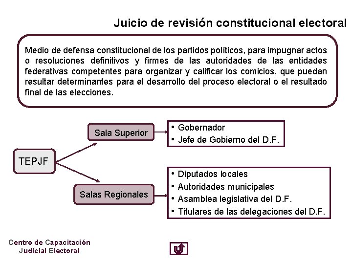 Juicio de revisión constitucional electoral Medio de defensa constitucional de los partidos políticos, para
