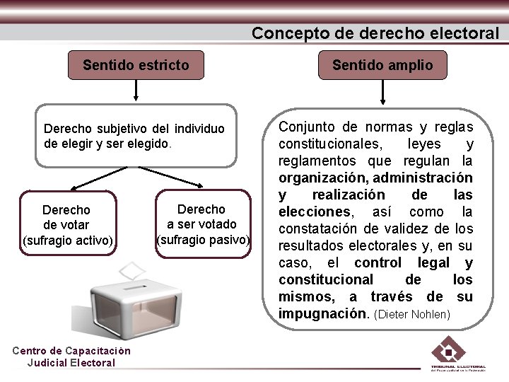 Concepto de derecho electoral Sentido estricto Derecho subjetivo del individuo de elegir y ser