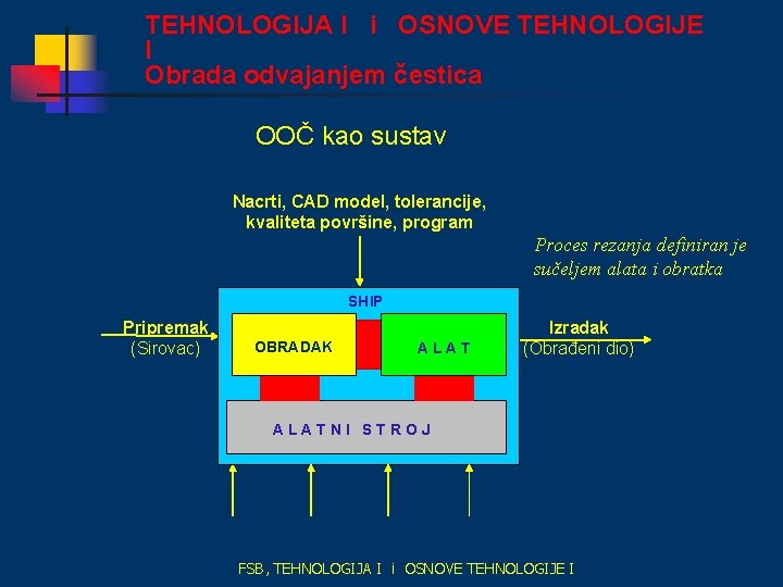 TEHNOLOGIJA I i OSNOVE TEHNOLOGIJE I Obrada odvajanjem čestica OOČ kao sustav Nacrti, CAD