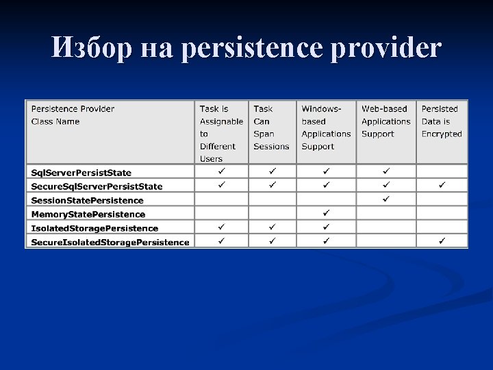 Избор на persistence provider 