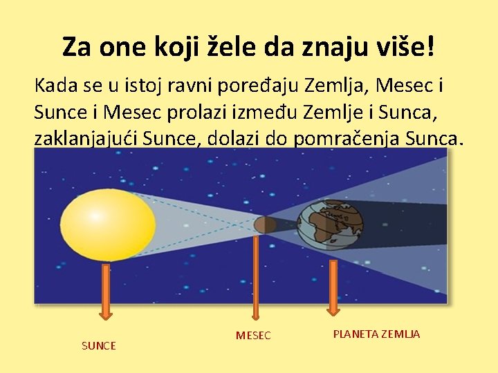 Za one koji žele da znaju više! Kada se u istoj ravni poređaju Zemlja,