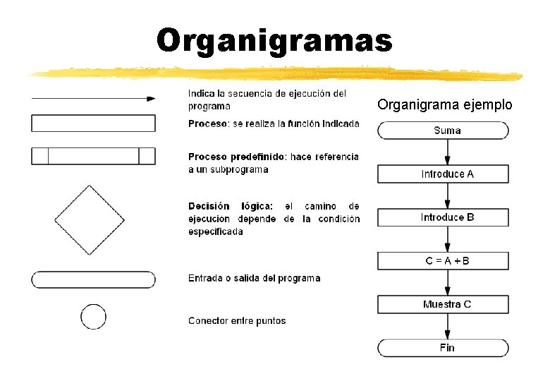 Organigramas Organigrama ejemplo 