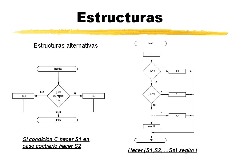 Estructuras alternativas Si condición C hacer S 1 en caso contrario hacer S 2