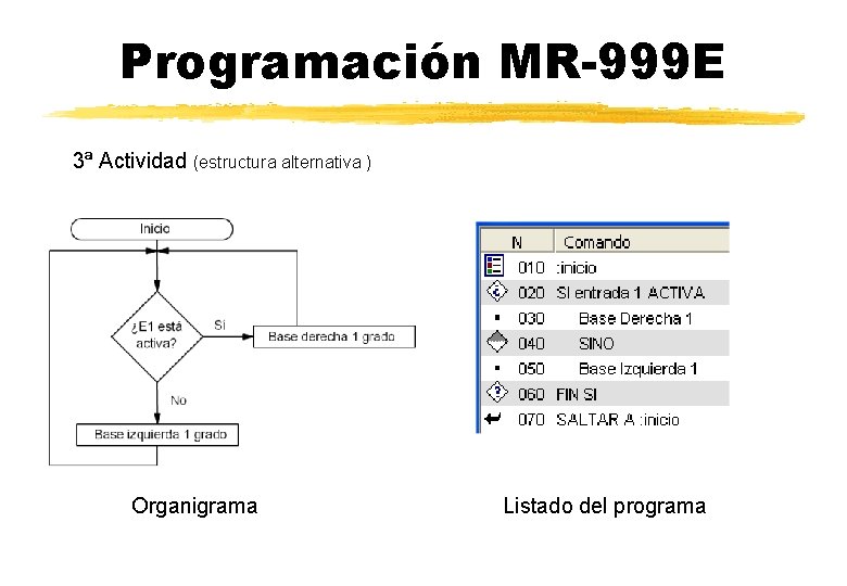 Programación MR-999 E 3ª Actividad (estructura alternativa ) Organigrama Listado del programa 