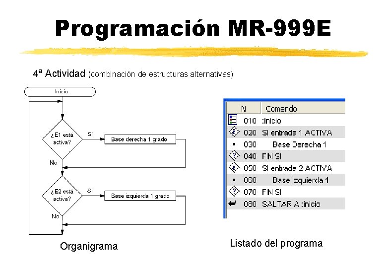 Programación MR-999 E 4ª Actividad (combinación de estructuras alternativas) Organigrama Listado del programa 