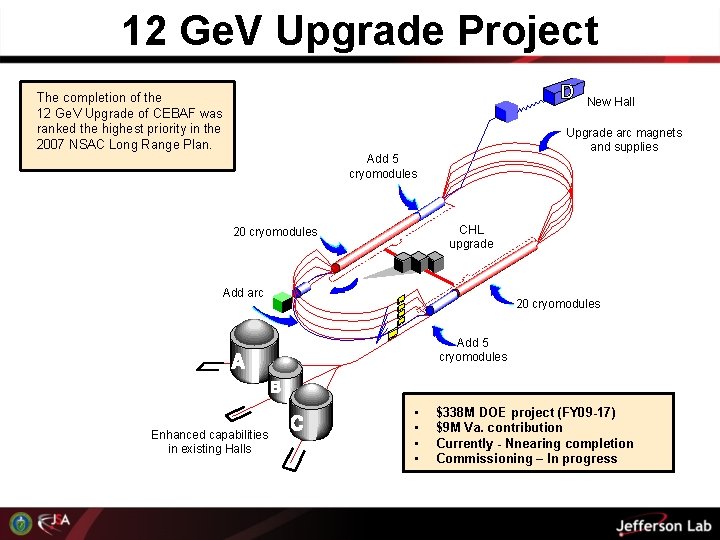12 Ge. V Upgrade Project The completion of the 12 Ge. V Upgrade of
