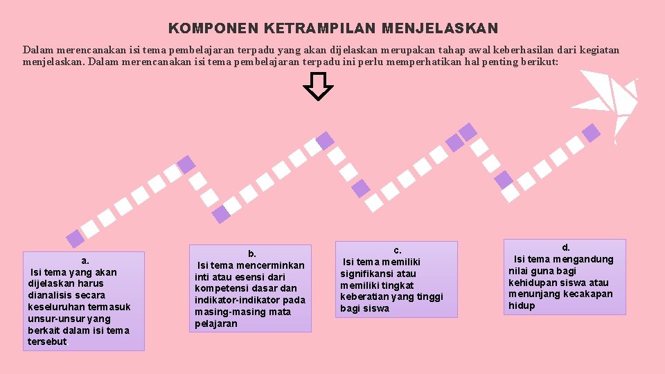 KOMPONEN KETRAMPILAN MENJELASKAN Dalam merencanakan isi tema pembelajaran terpadu yang akan dijelaskan merupakan tahap KOMPONEN KETRAMPILAN MENJELASKAN Dalam merencanakan isi tema pembelajaran terpadu yang akan dijelaskan merupakan tahap