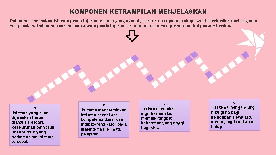 KOMPONEN KETRAMPILAN MENJELASKAN Dalam merencanakan isi tema pembelajaran terpadu yang akan dijelaskan merupakan tahap