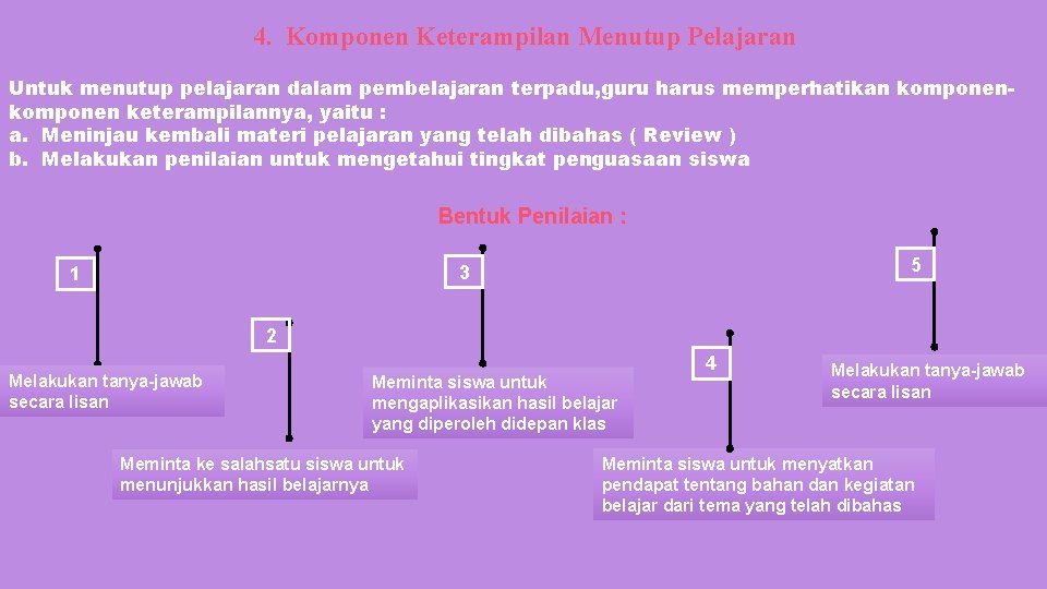 4. Komponen Keterampilan Menutup Pelajaran Untuk menutup pelajaran dalam pembelajaran terpadu, guru harus memperhatikan 4. Komponen Keterampilan Menutup Pelajaran Untuk menutup pelajaran dalam pembelajaran terpadu, guru harus memperhatikan