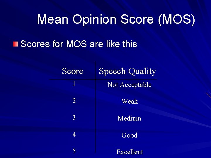 Mean Opinion Score (MOS) Scores for MOS are like this Score Speech Quality 1