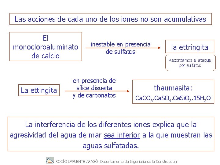 Las acciones de cada uno de los iones no son acumulativas El monocloroaluminato de