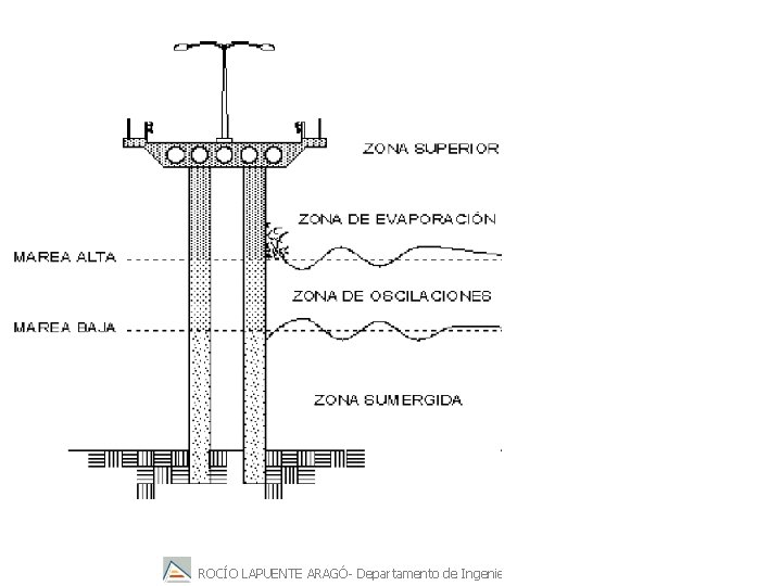 ROCÍO LAPUENTE ARAGÓ- Departamento de Ingeniería de la Construcción 