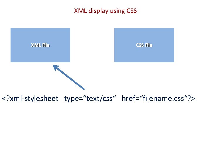 XML display using CSS XML File CSS File <? xml-stylesheet type=“text/css“ href=“filename. css“? >