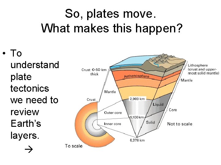 So, plates move. What makes this happen? • To understand plate tectonics we need