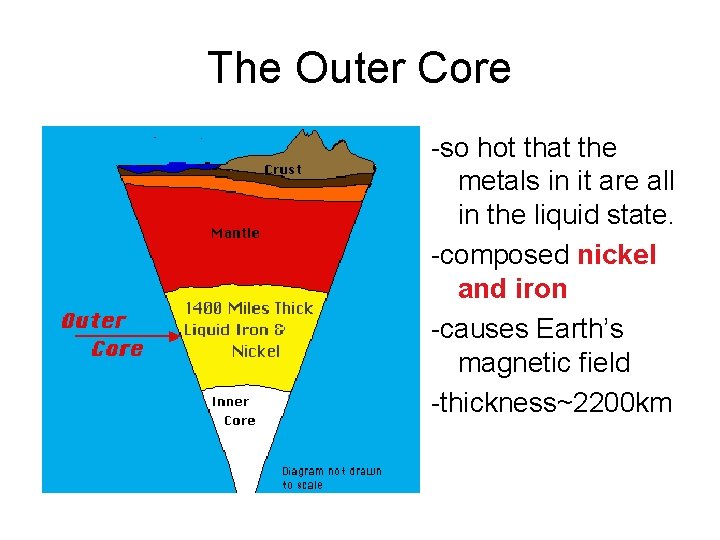 The Outer Core -so hot that the metals in it are all in the