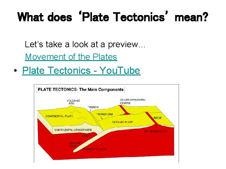 What does ‘Plate Tectonics’ mean? Let’s take a look at a preview… Movement of