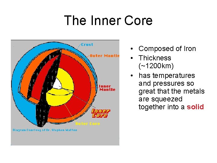The Inner Core • Composed of Iron • Thickness (~1200 km) • has temperatures