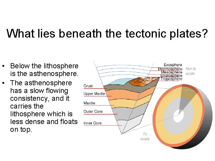 What lies beneath the tectonic plates? • Below the lithosphere is the asthenosphere. •