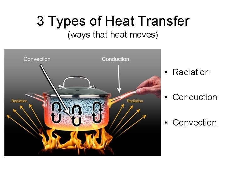 3 Types of Heat Transfer (ways that heat moves) • Radiation • Conduction •