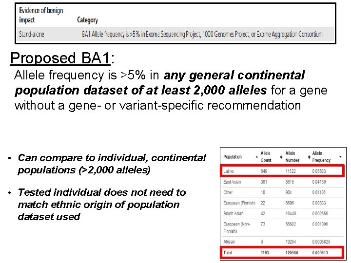 Proposed BA 1: Allele frequency is >5% in any general continental population dataset of