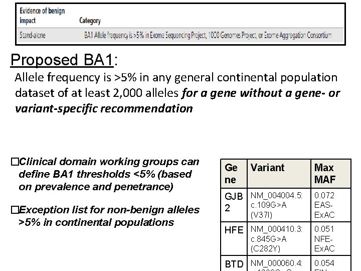 Proposed BA 1: Allele frequency is >5% in any general continental population dataset of