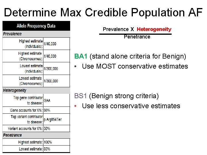 Determine Max Credible Population AF Prevalence X Heterogeneity Penetrance BA 1 (stand alone criteria