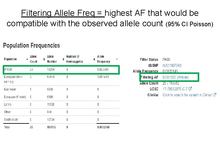 Filtering Allele Freq = highest AF that would be compatible with the observed allele