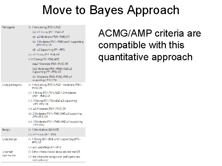 Move to Bayes Approach ACMG/AMP criteria are compatible with this quantitative approach 