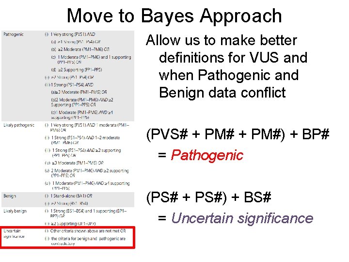 Move to Bayes Approach Allow us to make better definitions for VUS and when