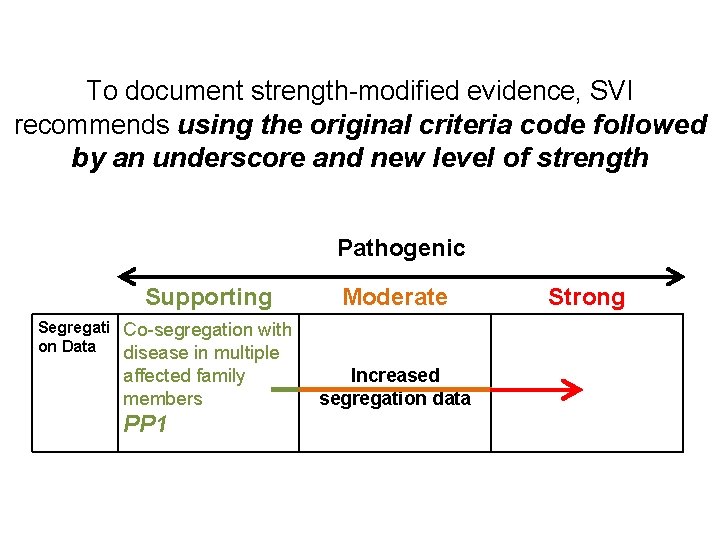 To document strength-modified evidence, SVI recommends using the original criteria code followed by an