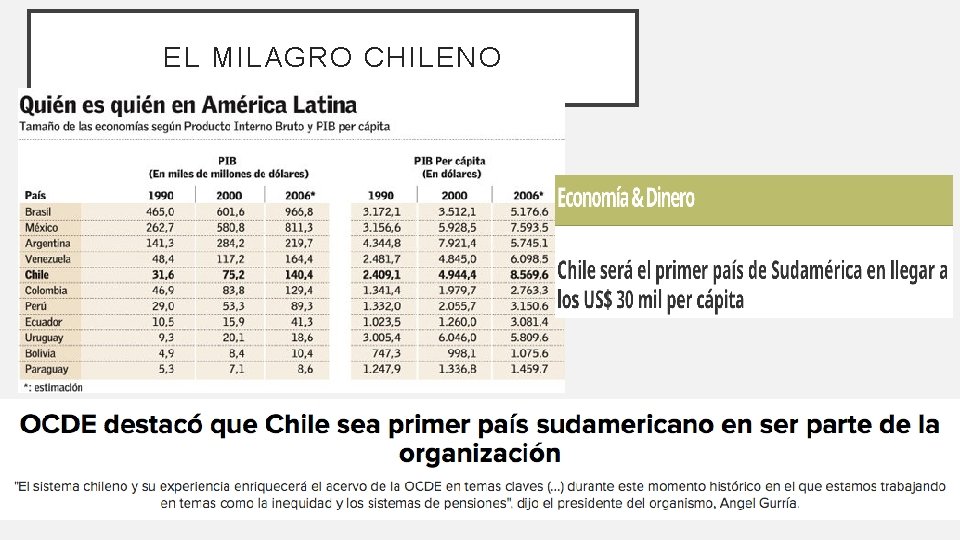 EL MILAGRO CHILENO 