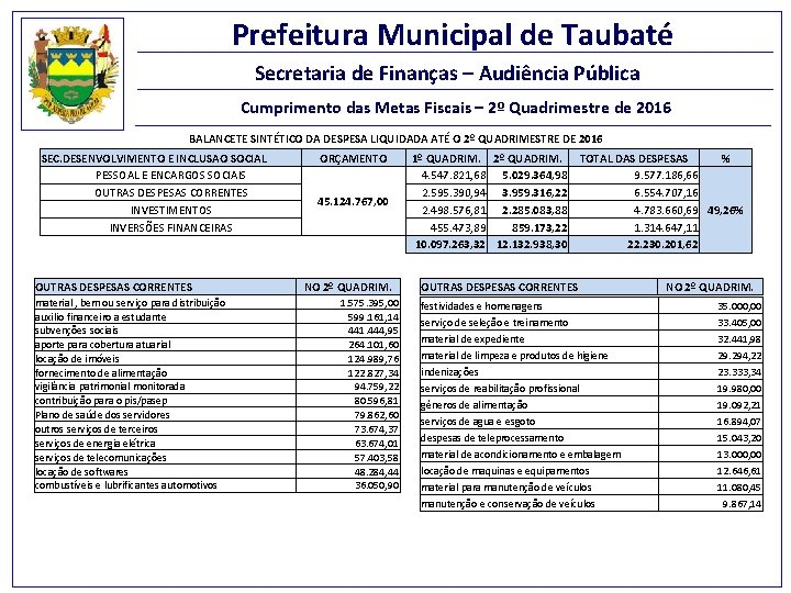 Prefeitura Municipal de Taubaté Secretaria de Finanças – Audiência Pública Cumprimento das Metas Fiscais