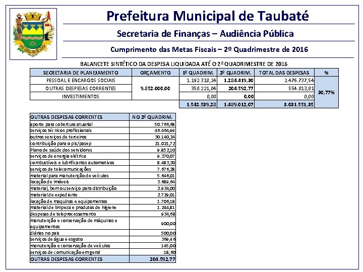 Prefeitura Municipal de Taubaté Secretaria de Finanças – Audiência Pública Cumprimento das Metas Fiscais