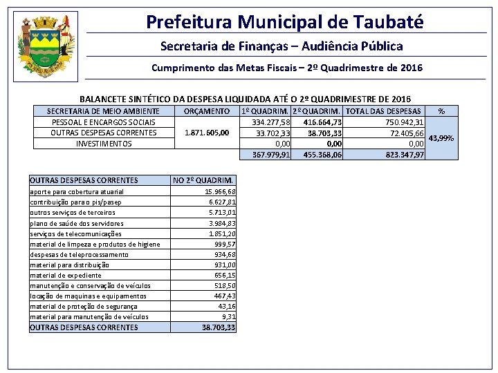 Prefeitura Municipal de Taubaté Secretaria de Finanças – Audiência Pública Cumprimento das Metas Fiscais