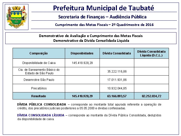 Prefeitura Municipal de Taubaté Secretaria de Finanças – Audiência Pública Cumprimento das Metas Fiscais