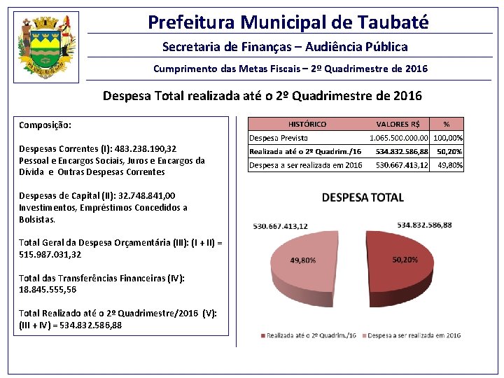 Prefeitura Municipal de Taubaté Secretaria de Finanças – Audiência Pública Cumprimento das Metas Fiscais