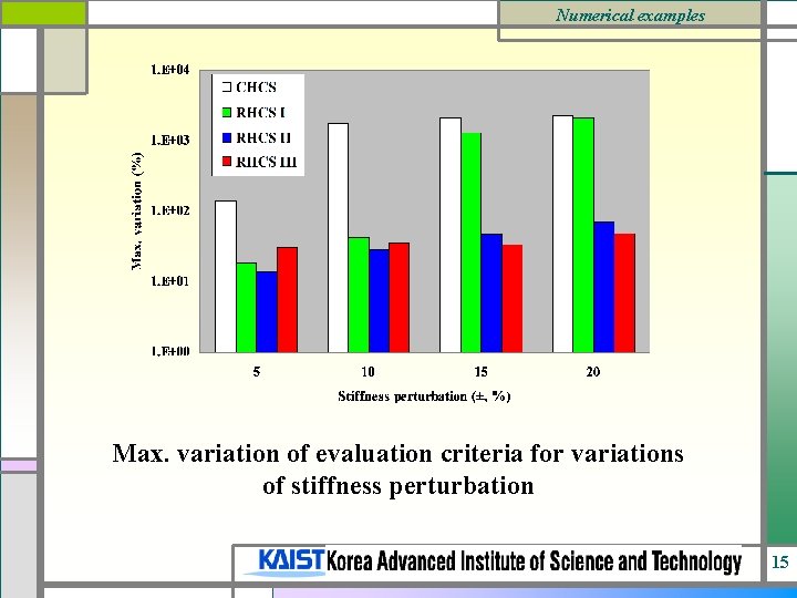 Numerical examples Max. variation of evaluation criteria for variations of stiffness perturbation 15 