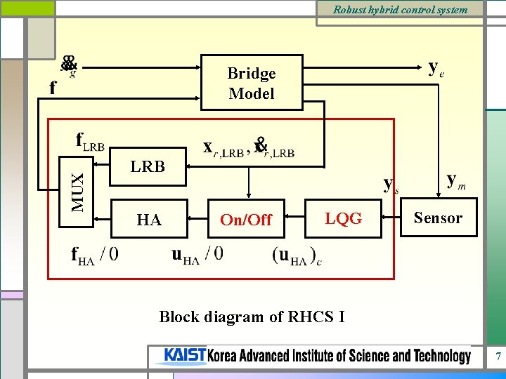 Robust hybrid control system MUX Bridge Model LRB HA On/Off LQG Sensor Block diagram