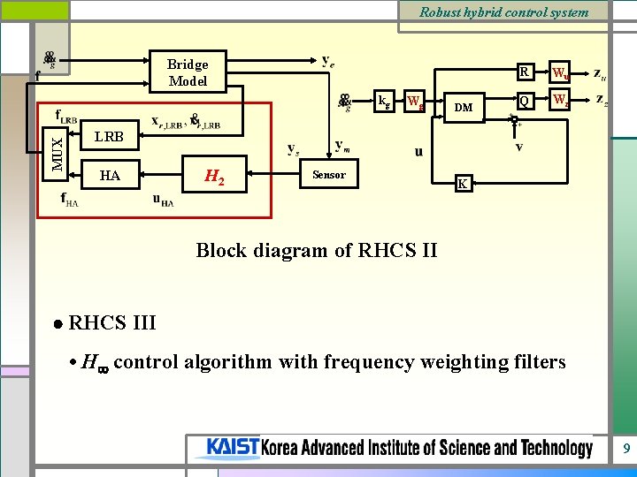 Robust hybrid control system Bridge Model MUX kg Wg DM R Wu Q Wz