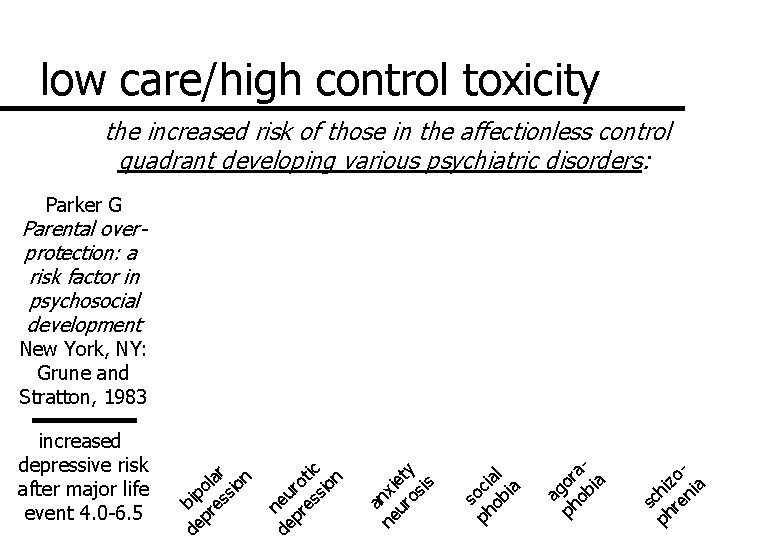 low care/high control toxicity the increased risk of those in the affectionless control quadrant