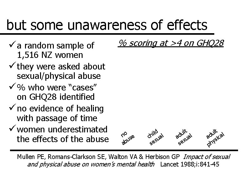 but some unawareness of effects ü a random sample of 1, 516 NZ women