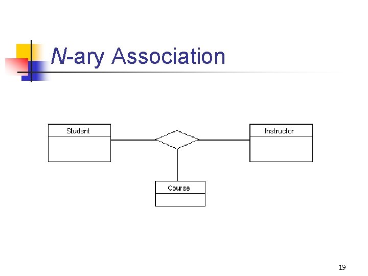 N-ary Association 19 