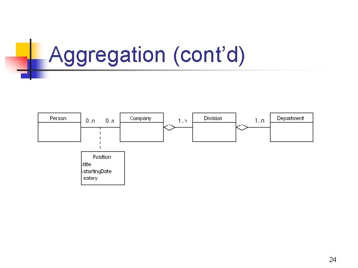 Aggregation (cont’d) 24 