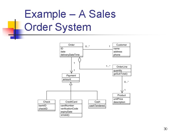 Example – A Sales Order System 30 